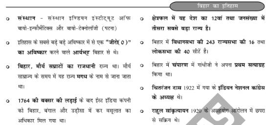 Bihar GK PDF In Hindi With Important Questions And MCQ Test